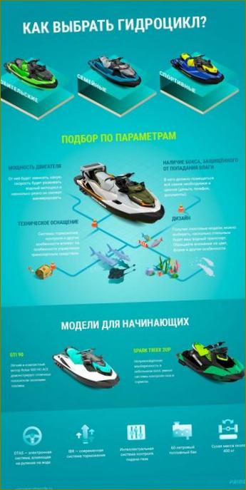 vandens motociklų infografikas