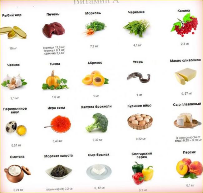 Kiek vitamino A yra jūsų maiste