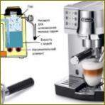 Kas yra kavos aparatas: pagrindiniai kavos aparatų skirtumai