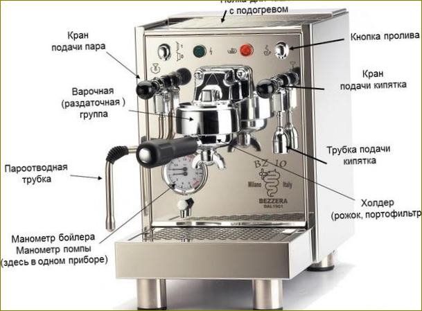 Kas yra Carob kavos aparatas: pagrindiniai espreso kavos aparatų skirtumai