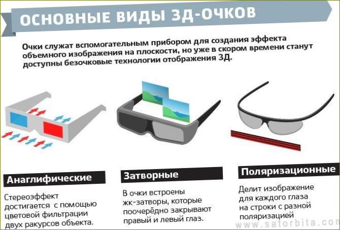 3D akinių tipai