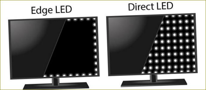 Ekrano foninio apšvietimo tipai