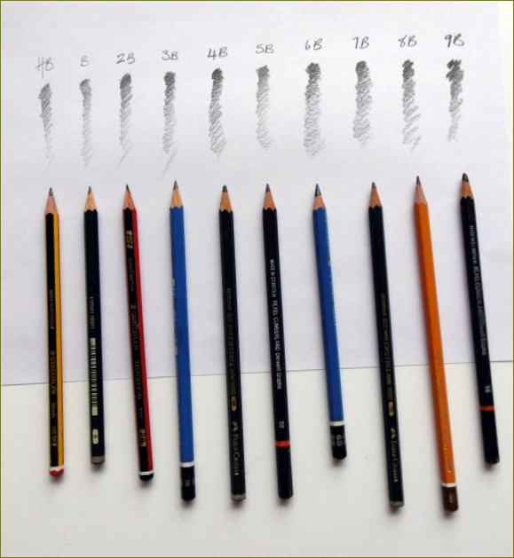 Viskas apie pieštukų minkštumą ir kietumą - nuotrauka