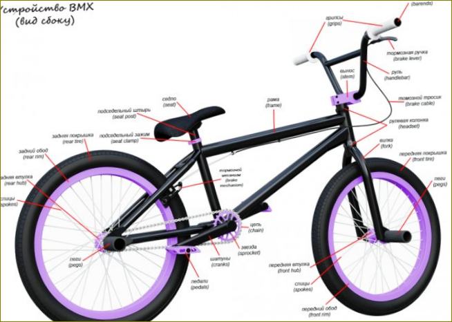 Kaip išsirinkti BMX dviratį? Kuris iš jų geriausias? 2022 įvertinimas